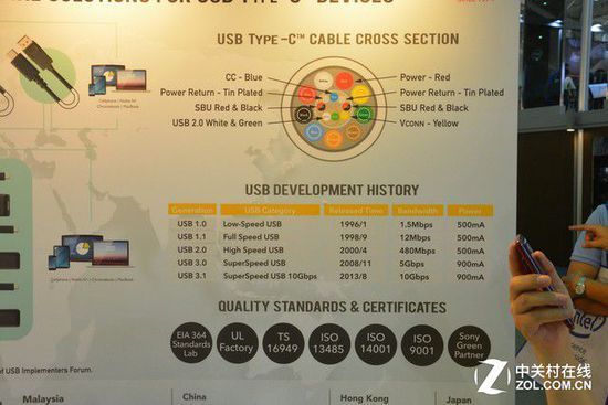 惦(ch)O(sh) USBf(xi)(hu)չ_(ti)USB3.1