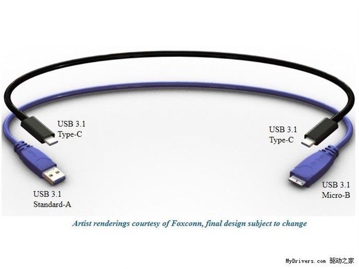 USB 3.1 Type-C HHǔ(sh)(j)ӿ 