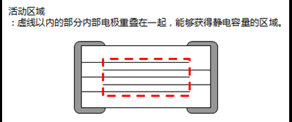 (dng)ѵ(ni)늘OĻӅ^(q)