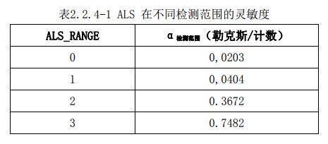 2.2.4-1 ALS ڲͬzy`