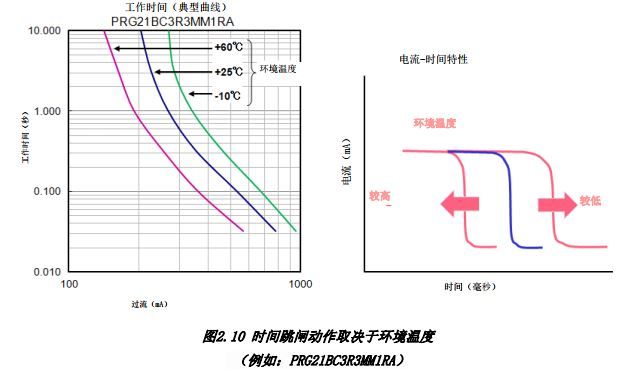 D2.10 r(sh)glȡQڭh(hun)ض 