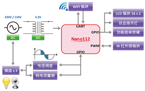 smart-plug-cn