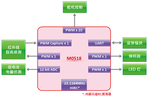 6-claw-robot-cn