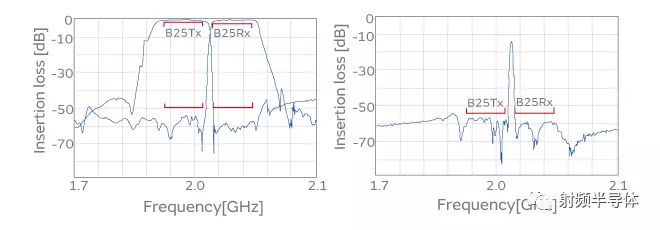 IHP SAWVČ