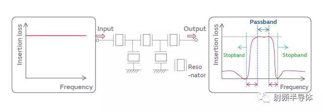 Fig. 1.Schematic diagram of an RF filter (ladder circuit)