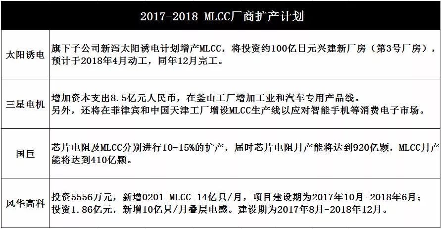 2017-2018NƬMLCCUa(chn)Ӌ