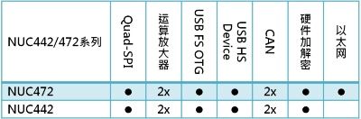 NUC442,472SC