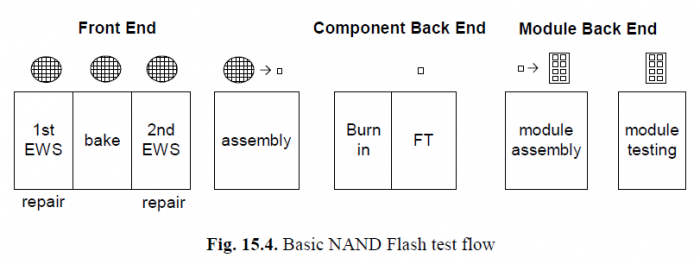 Winbond NAND Flash оƬyԇ