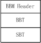 BBT/SBT ıʽ