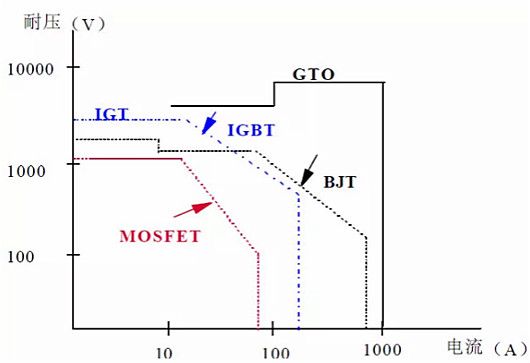 MOSFET,MOS,MOSFET