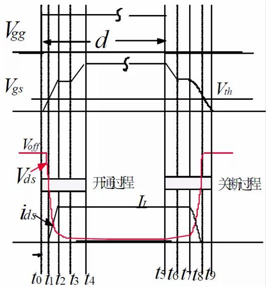 MOSFET,MOS,MOSFET