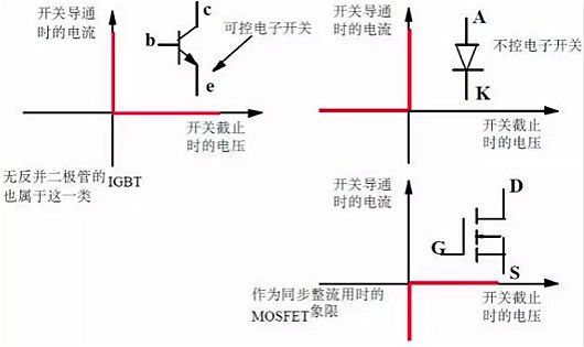 MOSFET,MOS,MOSFET