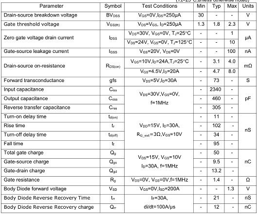 MOS,100A/30V,3203