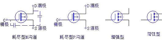 (sh)a,Ч(yng),O,IGBT