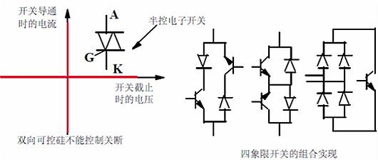 MOSFET,MOS,MOSFET