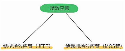 (sh)a,Ч(yng),O,IGBT