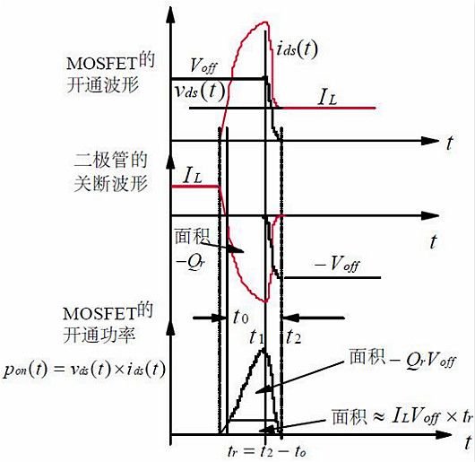 MOSFET,MOS,MOSFET