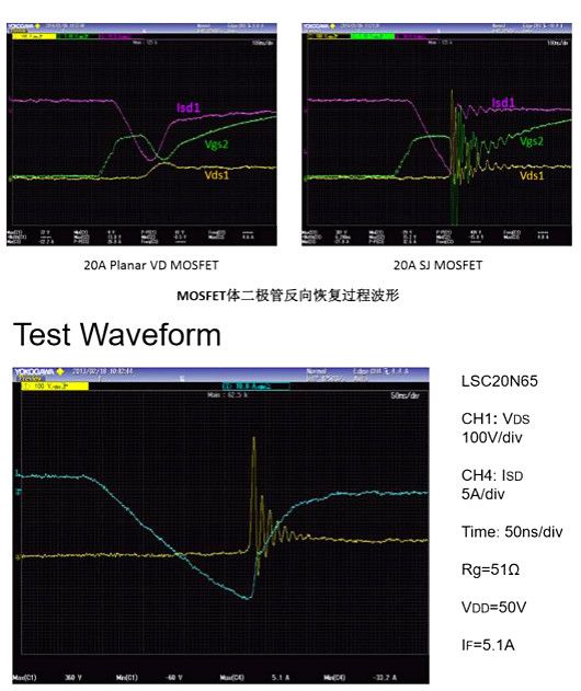 MOSFET,O