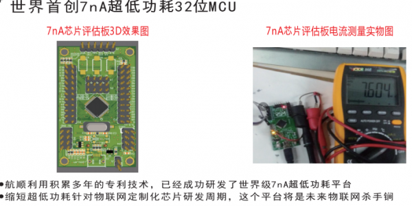 ׄ(chung)7nA͹32λMCU