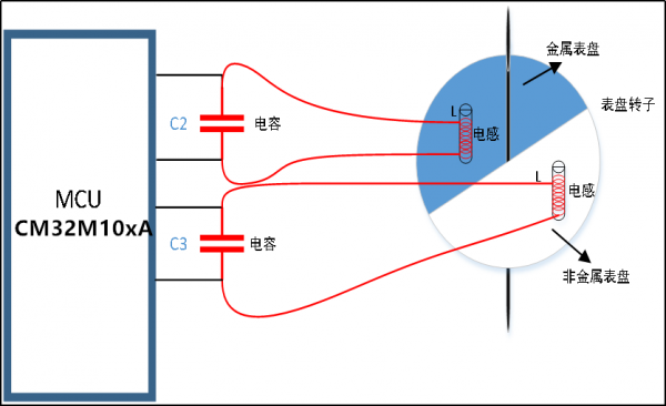 無磁水表工作原理圖