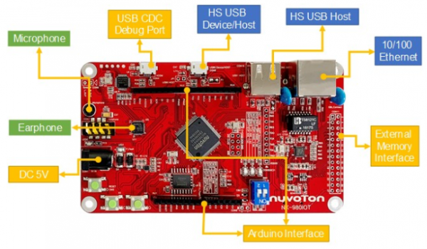 NUC980ƽ_(ti)