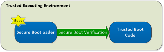 Secure ^(q)ȵıoa