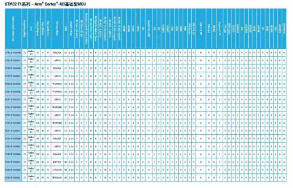 STM32Fxͱ