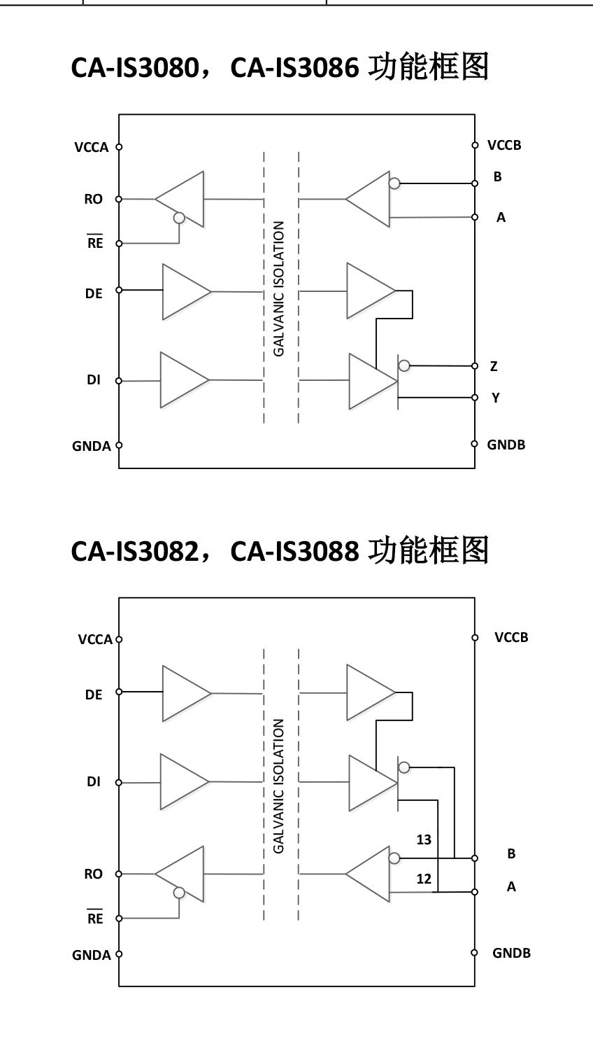 xʽRS-485/RS-422հl(f)