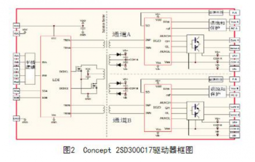 igbt(q)(dng)·