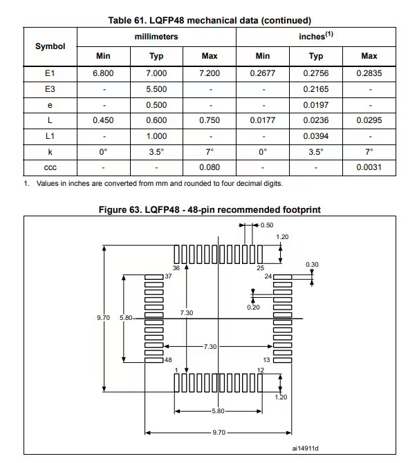 stm32f103c8t6оƬb