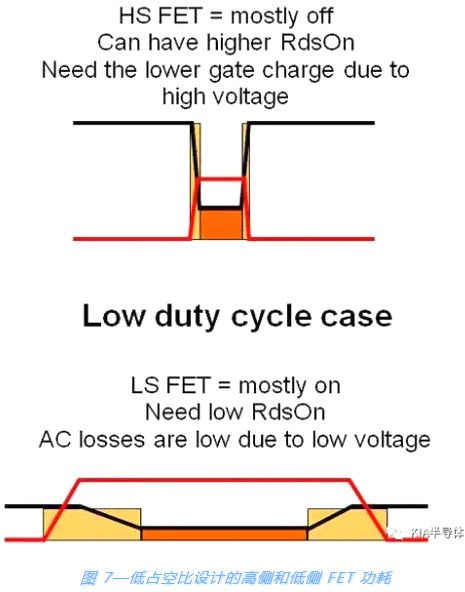 _(ki)P(gun)Դ,MOSFET