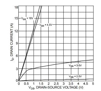 mosfet(yng)