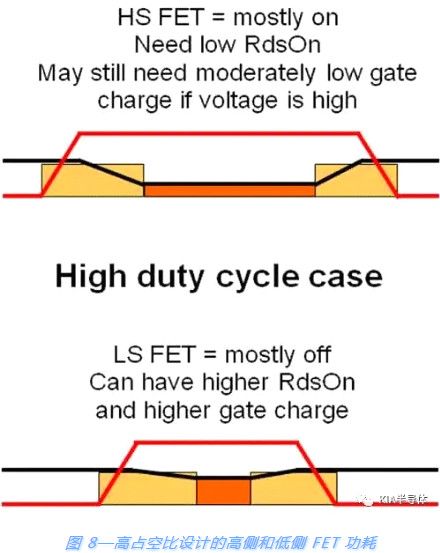 _(ki)P(gun)Դ,MOSFET