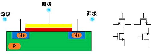 mosfet