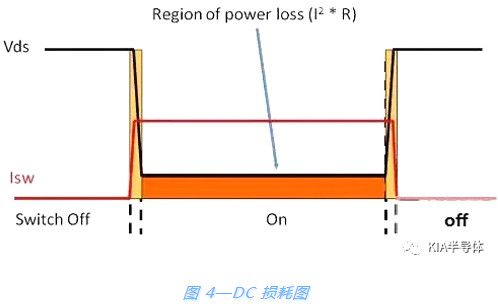 _(ki)P(gun)Դ,MOSFET