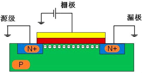 mosfet