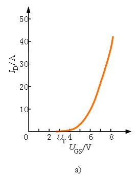 MOSFET