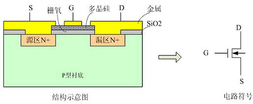 mosfet