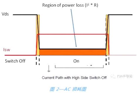 _(ki)P(gun)Դ,MOSFET