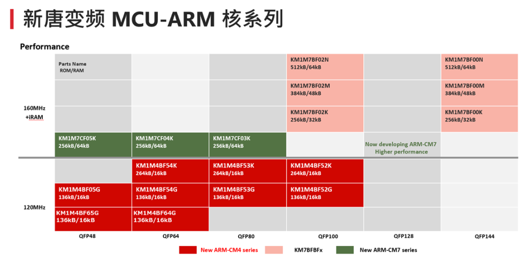 ͨARMȺˮaƷ