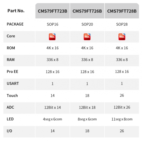 ΢댧(do)CMS79FT72xBϵЮa(chn)Ʒx